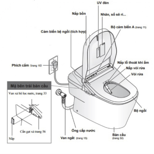 Bồn Cầu Neorest TOTO CW992VA/TCF992WA XH I