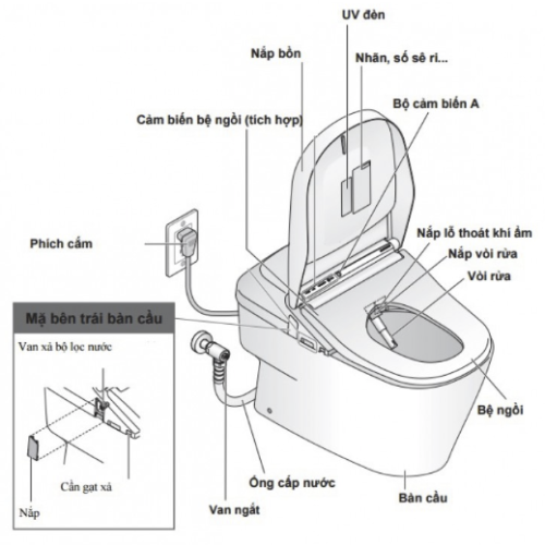 Bồn Cầu Thông Minh TOTO CW993VA/TCF993WA Neorest XH II